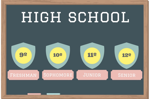 Are you thinking of studying in the US? Everything you need to make your dreams come true